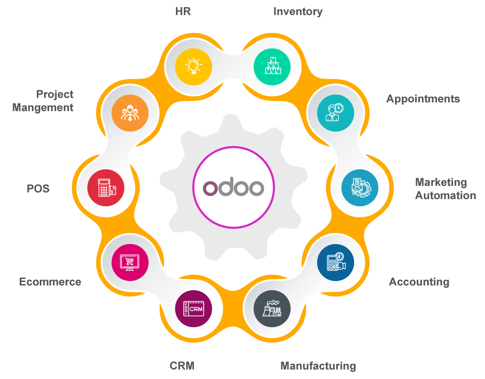 Implementation & Deployment